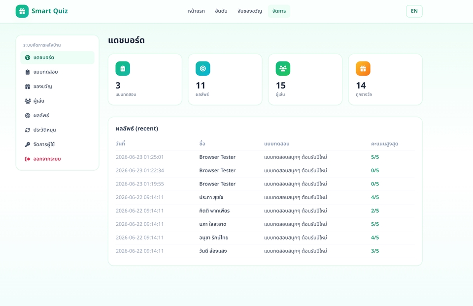 Web Development - ระบบ Quiz (แบบทดสอบออนไลน์) เป็นเครื่องมือสร้างแบบทดสอบ ประเมินผล และการเรียนรู้แบบโต้ตอบ - 6