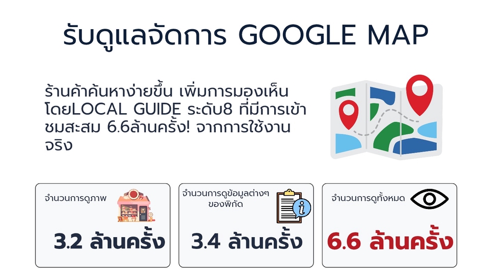 รับเพิ่มเติม/แก้ไขข้อมูลของหมุด(ร้านค้า/บริษัท)ให้ถูกต้องเป็นรายครั้ง