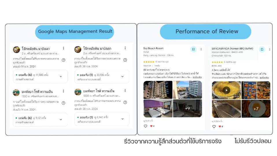 ตัวอย่างที่แก้ไขและรีวิวจากการใช้งานจริง