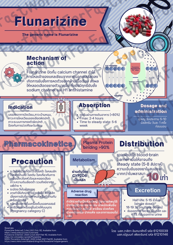 Infographic ให้ข้อมูลความรู้เรื่องยา Flunarizine