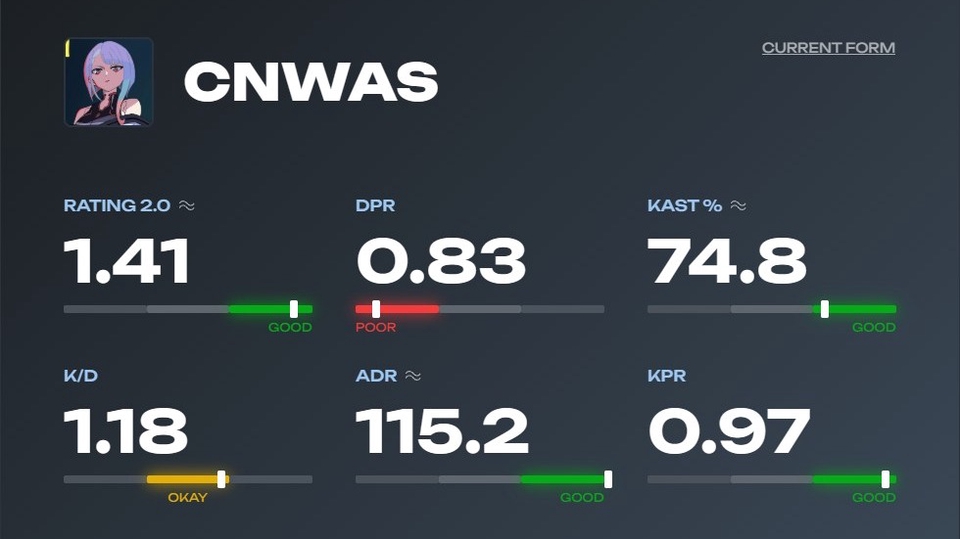 หาเพื่อนเล่นROV ไต่แรงค์ คะแนนสถิติเกม
