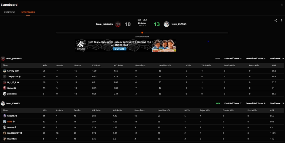 หาเพื่อนเล่นROV หาตี้แรงค์ROV  สอนเล่นROV