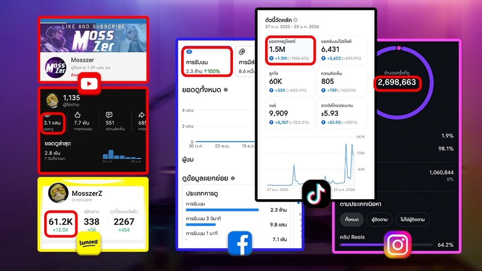 ตัดเอง ปั้นเอง! การันตีด้วยผลลัพธ์จริง"
"เข้าใจ Algorithm | รู้จังหวะคลิปไวรัล
(ยอดใช้เวลา2 เดือน)