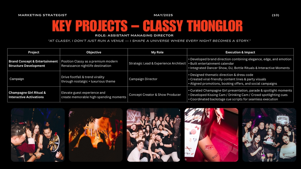 ที่ปรึกษาด้านการตลาดวางแผนกลยุทธ์การตลาดClassy Thonglor