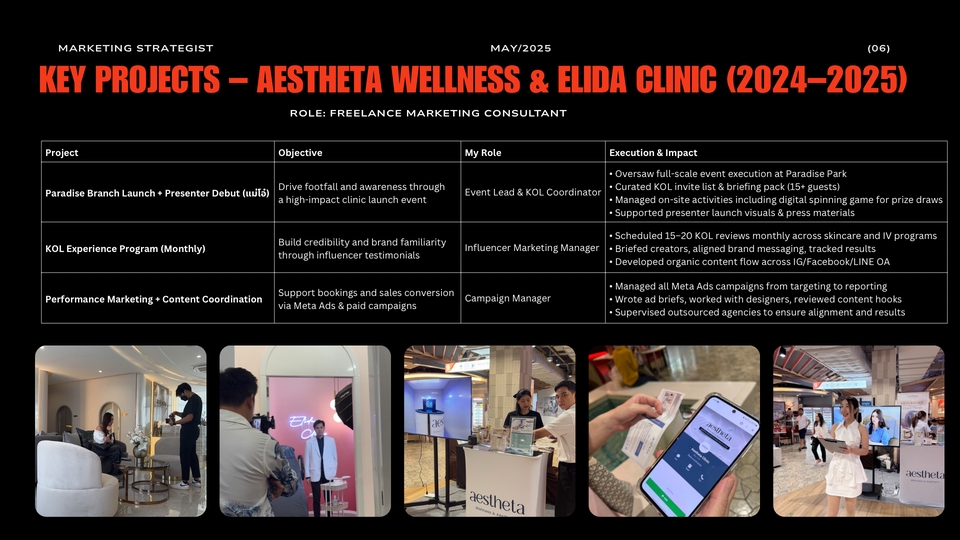 ที่ปรึกษาการตลาดออนไลน์ วางแผนการตลาดครบวงจร Aestheta Wellness
