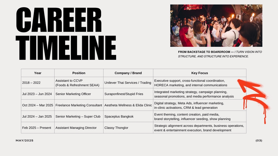 ที่ปรึกษาด้านการตลาดออนไลน์ วางแผนการตลาดครบวงจร เพิ่มยอดขาย