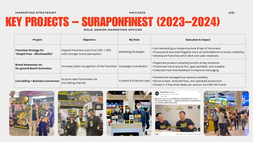 ที่ปรึกษาด้านการตลาดวางแผนกลยุทธ์ธุรกิจอาหาร Stupid Fries