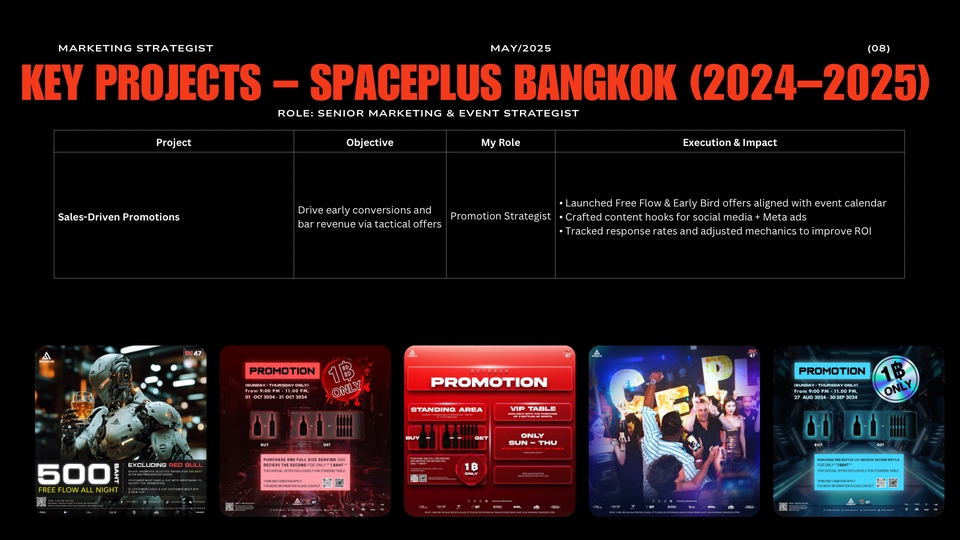 ที่ปรึกษาด้านการตลาดออนไลน์ วางแผนการตลาดSpaceplus เพิ่มยอดขาย
