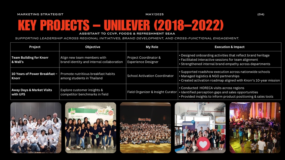 ที่ปรึกษาด้านการตลาดออนไลน์ ยูนิลีเวอร์ วางแผนการตลาด