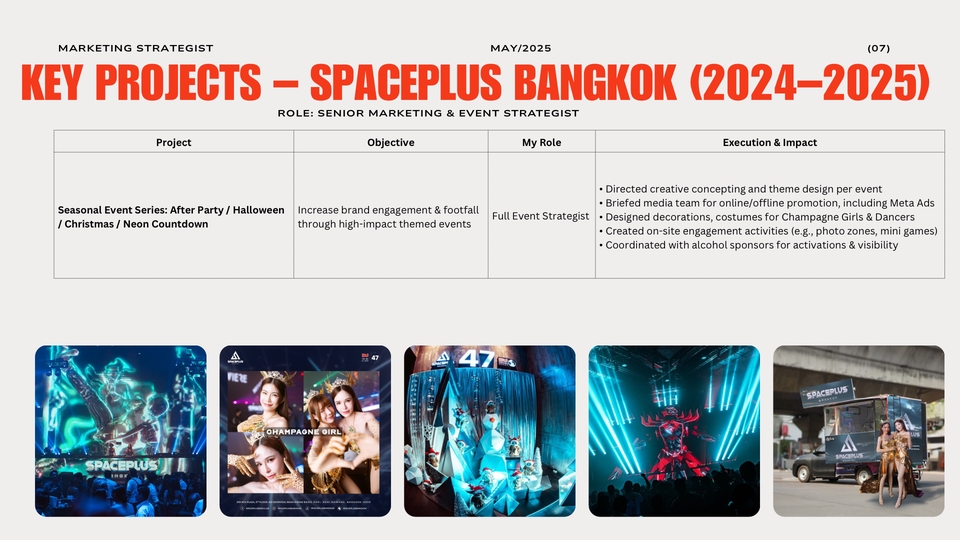 ที่ปรึกษาการตลาดออนไลน์ Spaceplus กรุงเทพฯ วางแผนการตลาด รับทำการตลาดครบวงจร