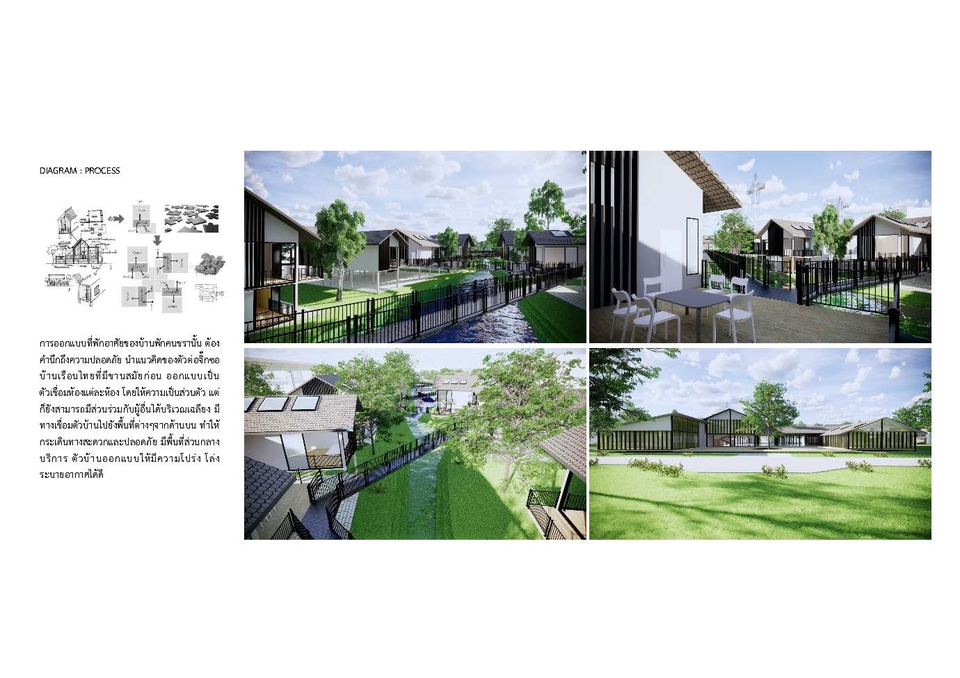 รับทำพอร์ตโฟลิโอออกแบบบ้านสวย บริการออกแบบและเรนเดอร์ภาพ3มิติ