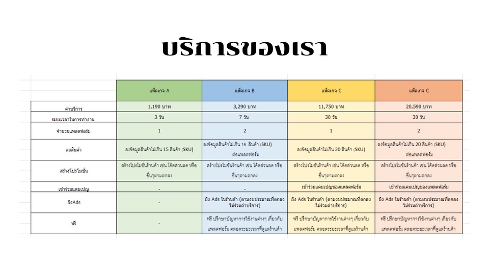 เปิดร้านค้าออนไลน์และลงสินค้า - ลงสินค้า และดูแลร้านค้าออนไลน์ SHOPEE LAZADA - 2