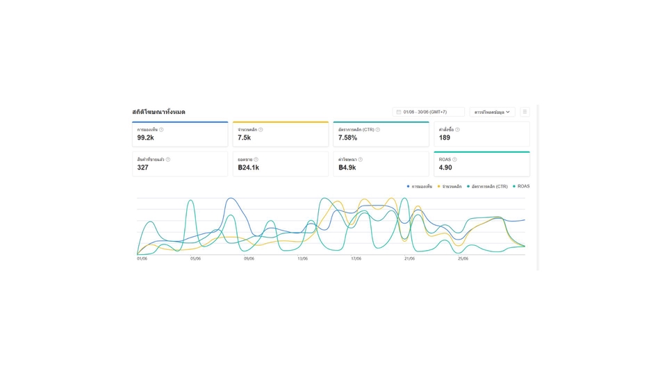 เปิดร้านค้าออนไลน์และลงสินค้า - ลงสินค้า และดูแลร้านค้าออนไลน์ SHOPEE LAZADA - 7