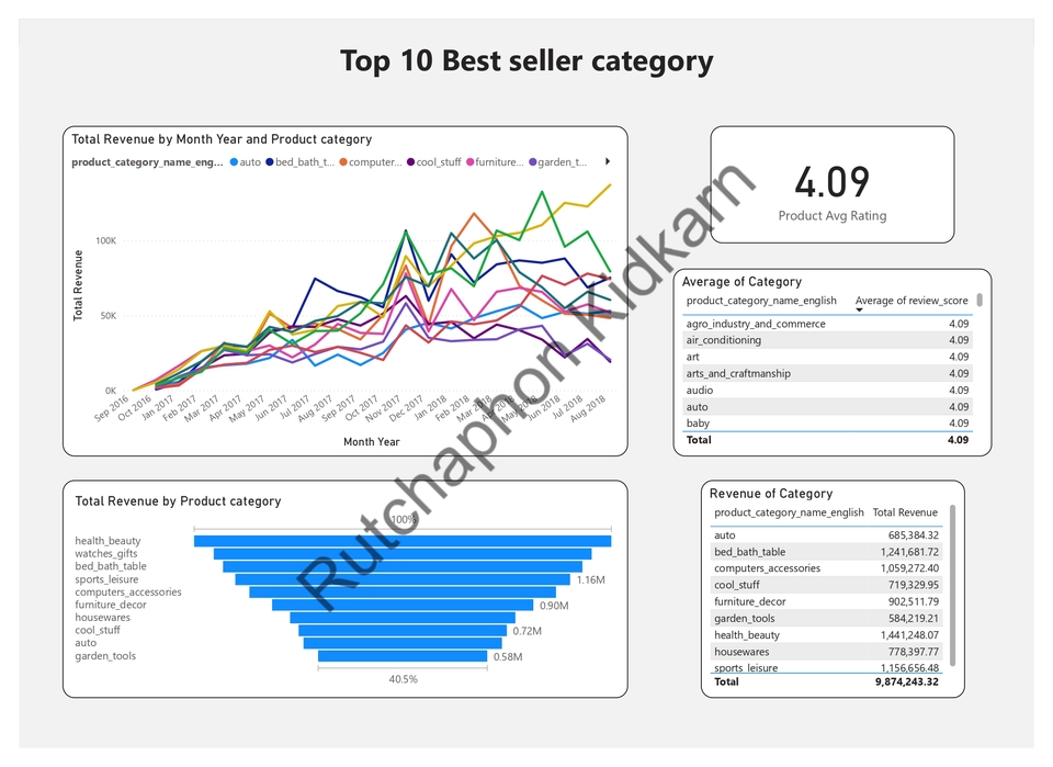 วิเคราะห์ดาต้า - รับวิเคราะห์ข้อมูลธุรกิจออนไลน์ | Python, Power BI, Excel, Google Sheet - 6