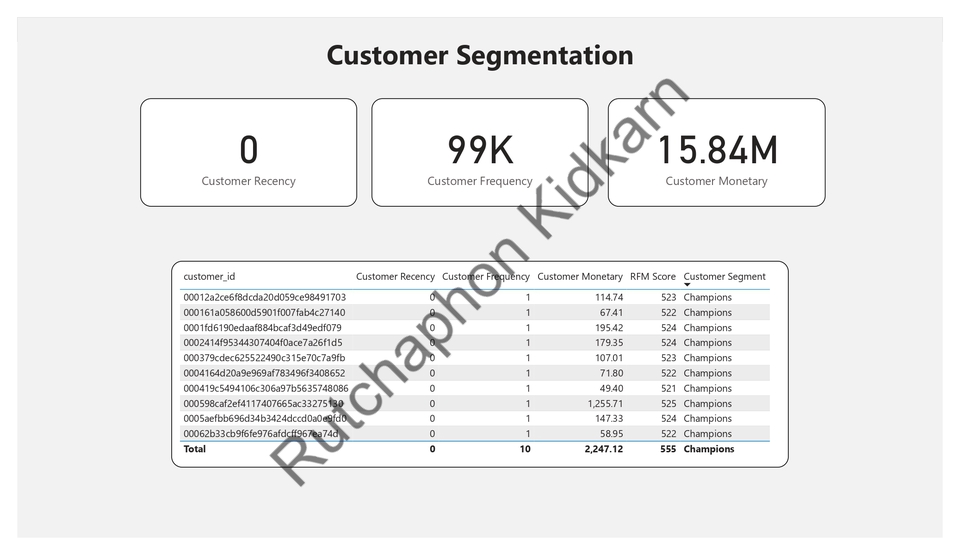 วิเคราะห์ดาต้า - รับวิเคราะห์ข้อมูลธุรกิจออนไลน์ | Python, Power BI, Excel, Google Sheet - 7