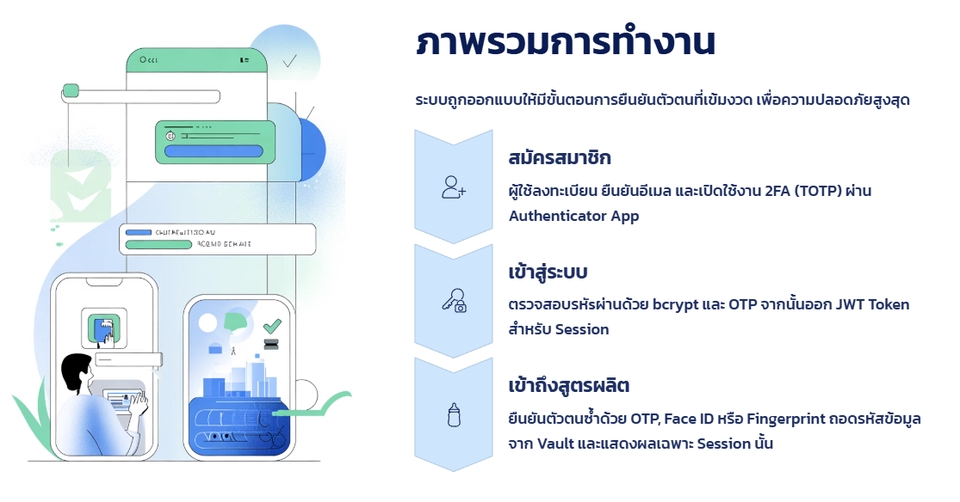รับทำ presentation, บริการรับทำพรีเซนเทชั่น