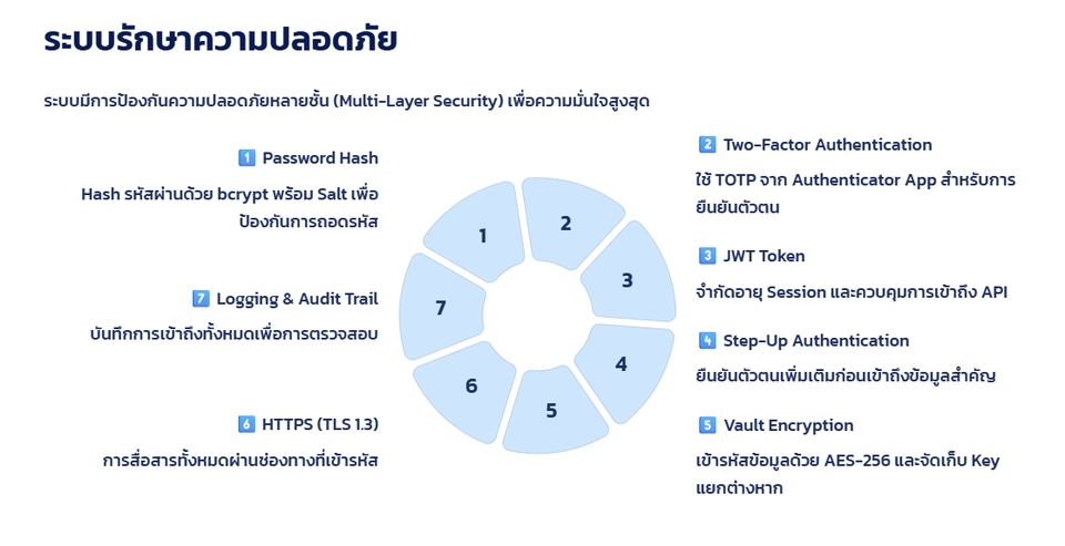 รับทำ presentation, บริการรับทำพรีเซนเทชั่น