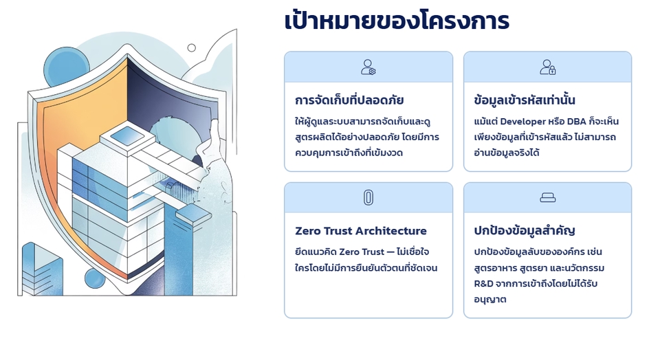 รับทำ presentation, บริการรับทำพรีเซนเทชั่น