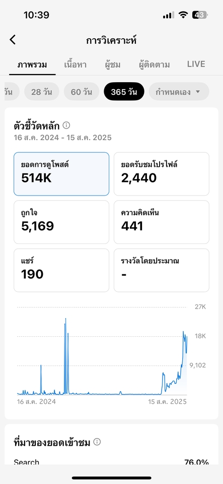 เน็ตไอดอลและบล็อกเกอร์รีวิว - รีวิวสินค้าแม่และเด็ก ของใช้คุณแม่ ของใช้เด็ก เสริมพัฒนาการ #รีวิวแม่และเด็ก #Influencerครอบครัว - 7
