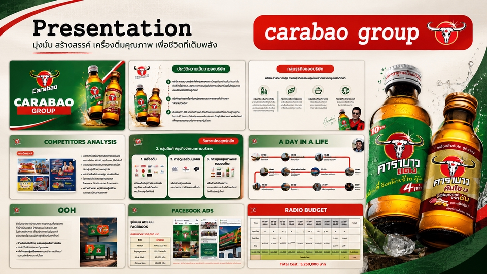 ภาพนี้คือตัวอย่างงานนำเสนอ (presentation) ของ Carabao Group ที่ออกแบบโดยบริษัท รับทำ presentation โดยมีการวิเคราะห์คู่แข่ง, แผนการโฆษณาบน Facebook และงบประมาณทางวิทยุ เป็นตัวอย่างที่ดีสำหรับการรับทำ presentation แผนธุรกิจ.
