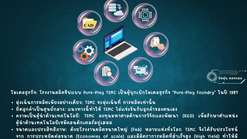รับทำออกแบบภาพ INFOGrAPhic , ทำสไลด์ clip