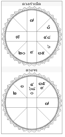 ดูดวงพรหมชาติ ดูดวงกราฟชีวิต พร้อมเลขมงคล ดูดวงตามวันเดือนปีเกิด พร้อมคำทำนายชีวิตและความรัก ดูดวงแม่นๆ กับหมอดู ดูดวงเนื้อคู่ ดูดวงการเงิน ดูดวงการงาน โชคลาภ เลขนำโชค ไพ่ยิปซี ดูดวงออนไลน์ หมอดู.