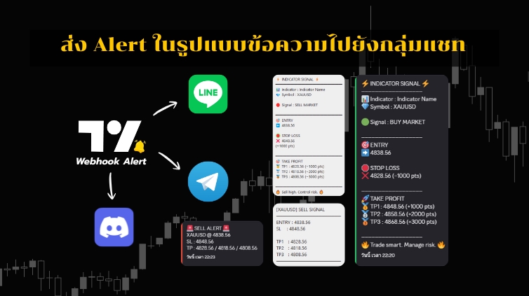 เขียน EA - บริการเชื่อมต่อ TradingView สำหรับส่งสัญญาณและคำสั่งซื้อขายอัตโนมัติไปยังแพลตฟอร์มต่างๆ - 2