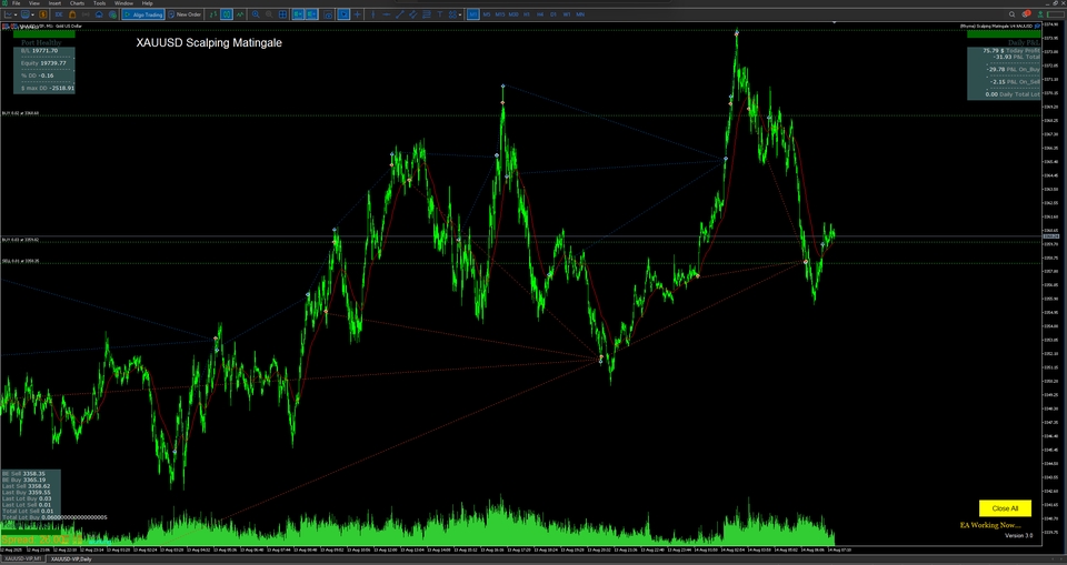 วางระบบเครือข่ายเซิร์ฟเวอร์ บริการไอทีครบวงจร