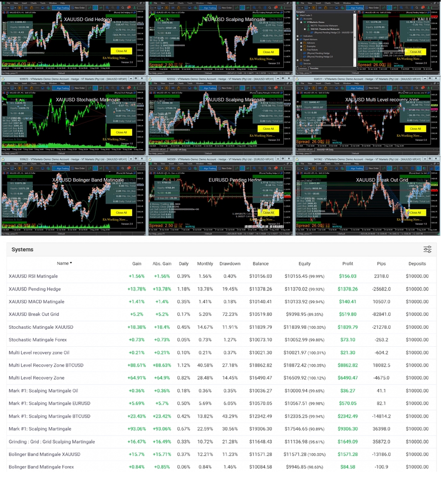รับติดตั้งเซิร์ฟเวอร์และวางระบบเครือข่าย ระบบเทรด Forex