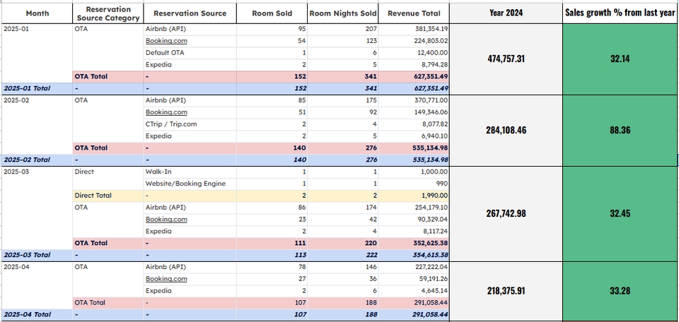 รับดูแลเพจFacebook ดูแลร้านค้าออนไลน์ รายงานยอดขาย แอดมิน งานแอดมิน