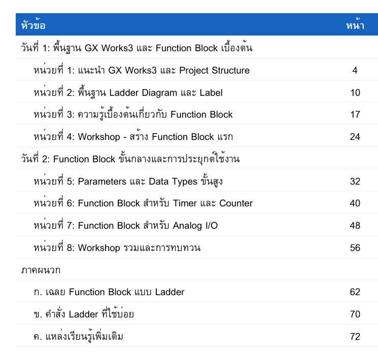 วิทยากรและการฝึกอบรม - Basic Course : พื้นฐานการเขียนโปรแกรมเมเบิ้ลลอจิกคอนโทรลเลอร์ (Function Block-Gx-Work3) - 3