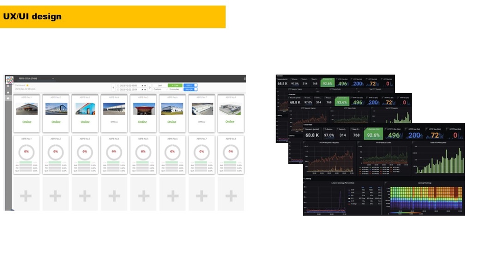 บริหารโปรเจคไอที: ภาพตัวอย่างการจัดการโครงการไอทีและUI/UX