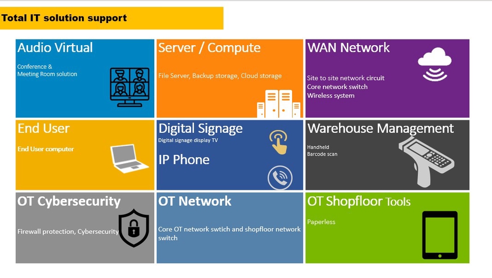 วางแผนโครงการไอทีครบวงจร บริการไอที