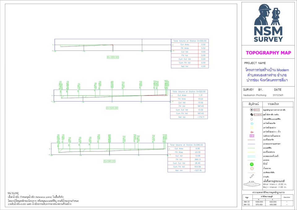 ทำแผนที่ GIS - การจัดทำแผนที่: จัดทำแผนที่ภูมิประเทศ (Topographic survey) - 16