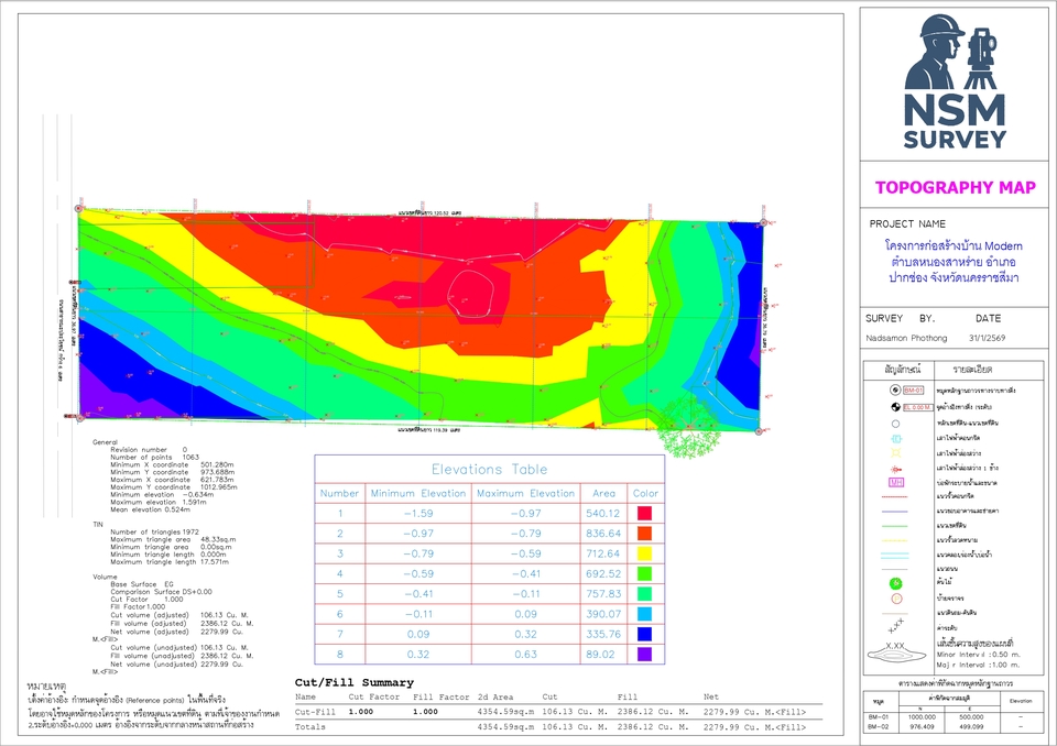 ทำแผนที่ GIS - การจัดทำแผนที่: จัดทำแผนที่ภูมิประเทศ (Topographic survey) - 14