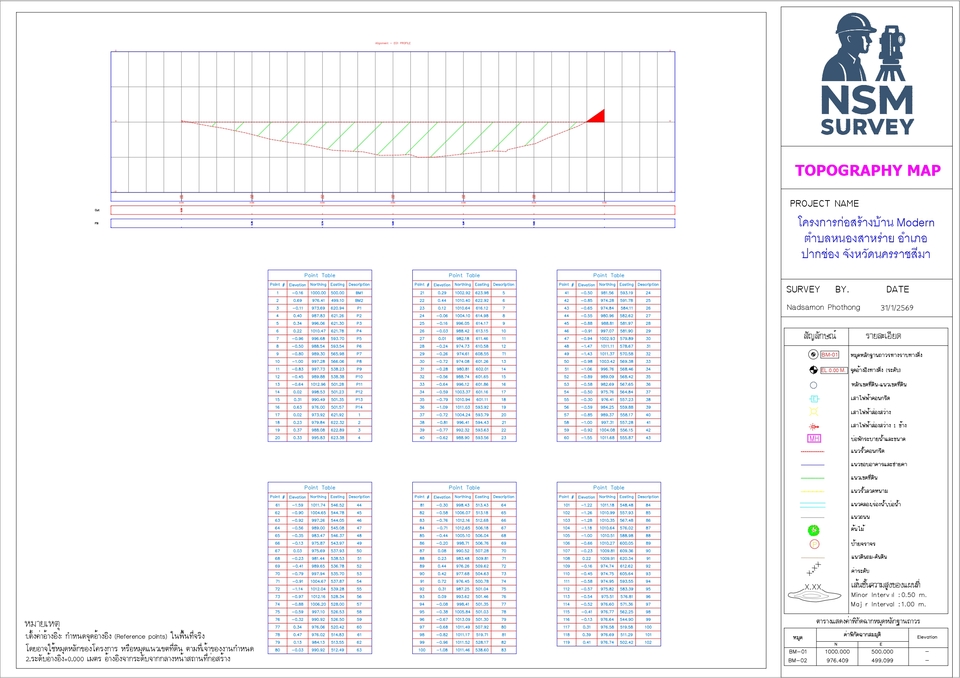 ทำแผนที่ GIS - การจัดทำแผนที่: จัดทำแผนที่ภูมิประเทศ (Topographic survey) - 15