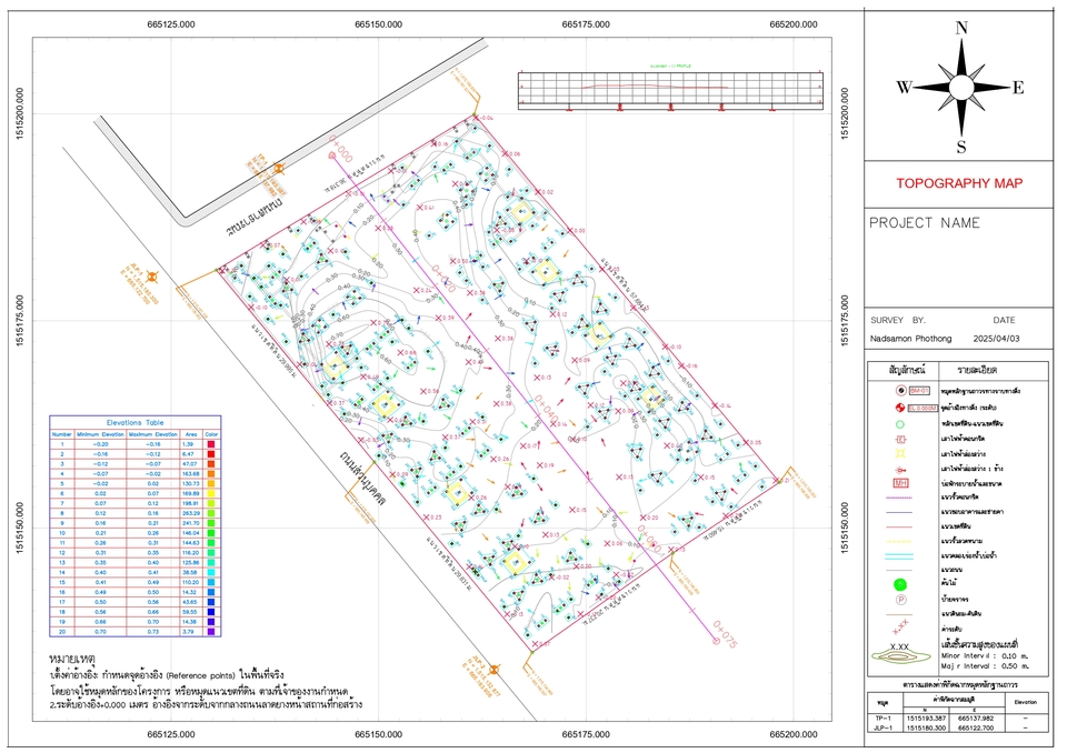 จัดทำแผนที่ภูมิประเทศ (Topographic survey)