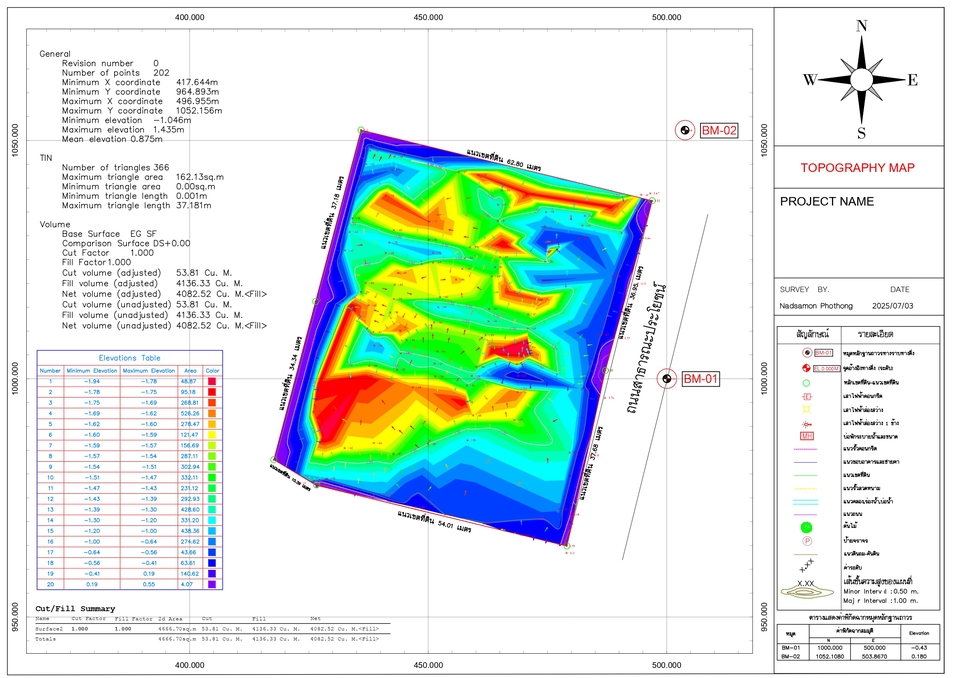 จัดทำแผนที่ภูมิประเทศ (Topographic survey)