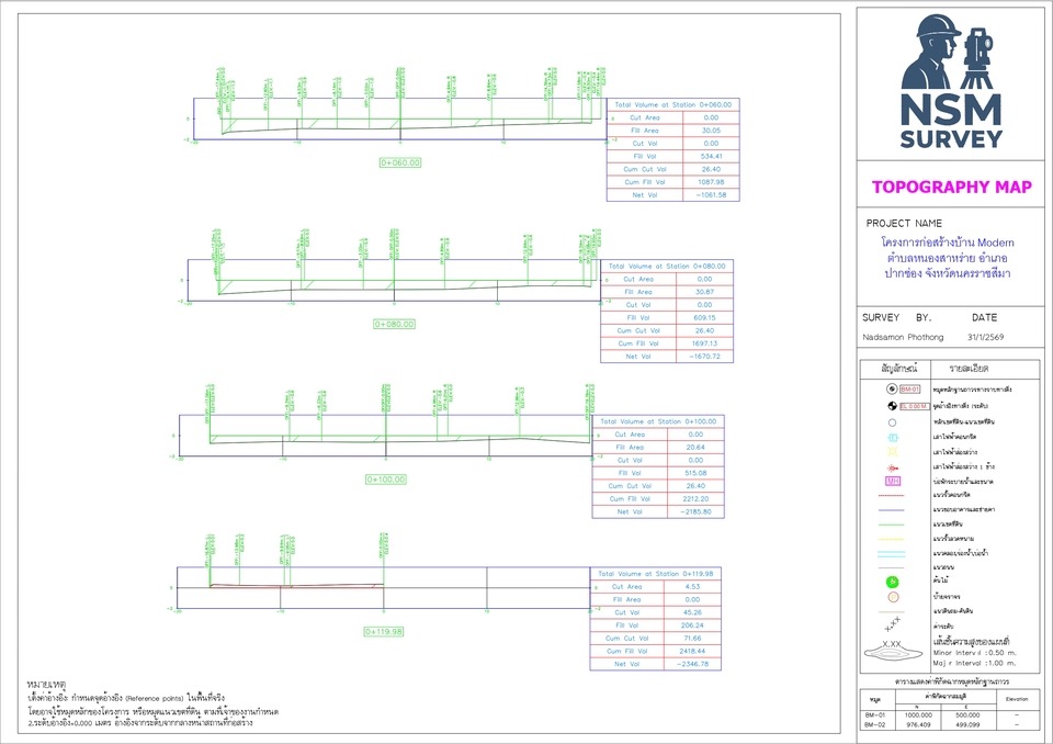 ทำแผนที่ GIS - การจัดทำแผนที่: จัดทำแผนที่ภูมิประเทศ (Topographic survey) - 17