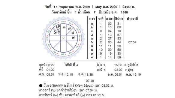 ปฎิทินโหร