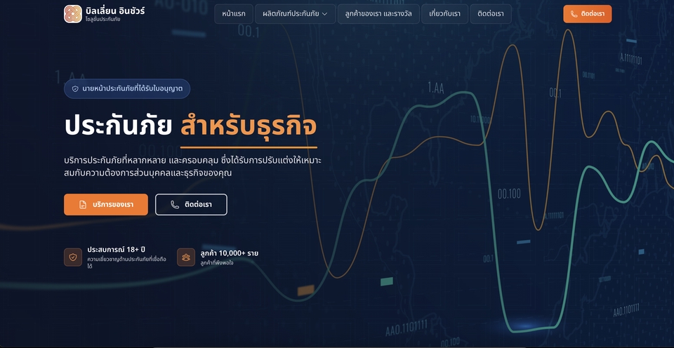 รับทำเว็บไซต์ขายของออนไลน์ เว็บไซต์สำเร็จรูป ราคาถูก