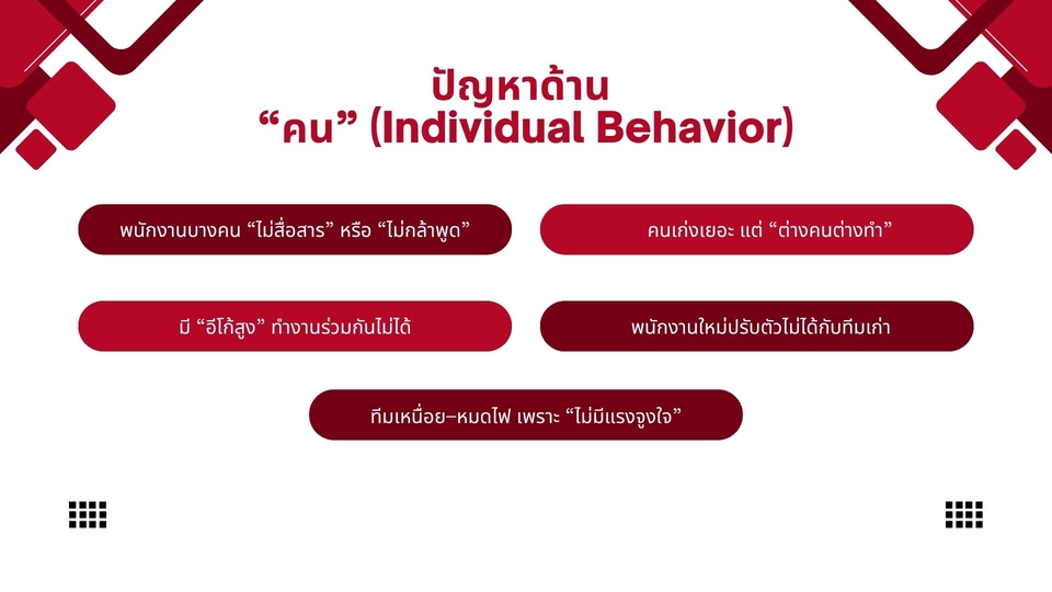 ภาพแสดงปัญหาด้านพฤติกรรมบุคคลในการทำธุรกิจ ที่ปรึกษาธุรกิจ สินเชื่อ sme พร้อมระบุปัญหาเช่น การสื่อสาร การทำงานร่วมกัน แรงจูงใจ ที่ปรึกษาธุรกิจ sme วางแผนธุรกิจ ทำ business plan