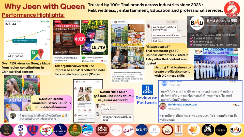 ผลงานการรีวิว