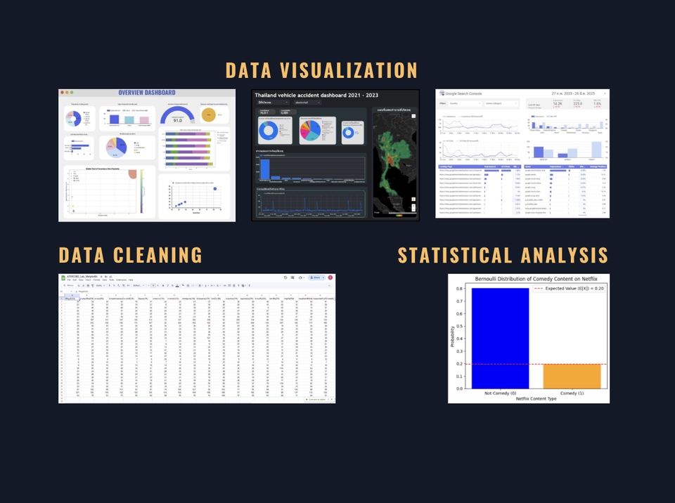Data Science & AI - รับทำงานด้าน Data Science, Machine Learning, Data Analysis - 4