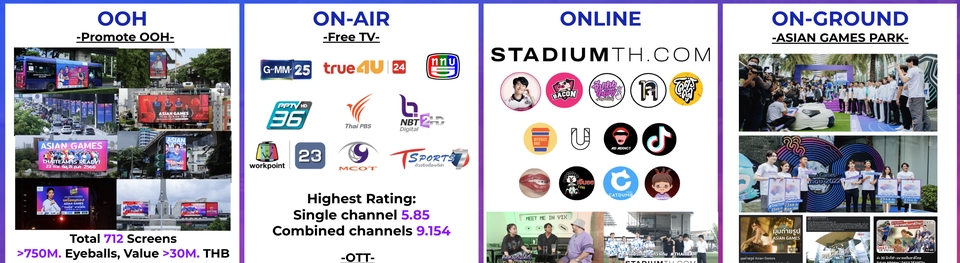 การตลาด - วางกลยุทธ์การตลาด, เลือก KOLs ,คิด Creative , Mood & Tone ให้สอดคล้องกับแบรนด์ - 5