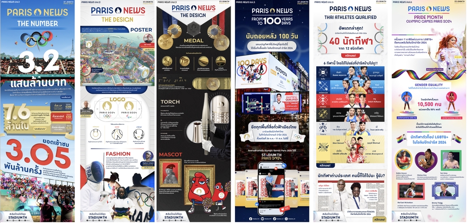 การตลาด - วางกลยุทธ์การตลาด, เลือก KOLs ,คิด Creative , Mood & Tone ให้สอดคล้องกับแบรนด์ - 2