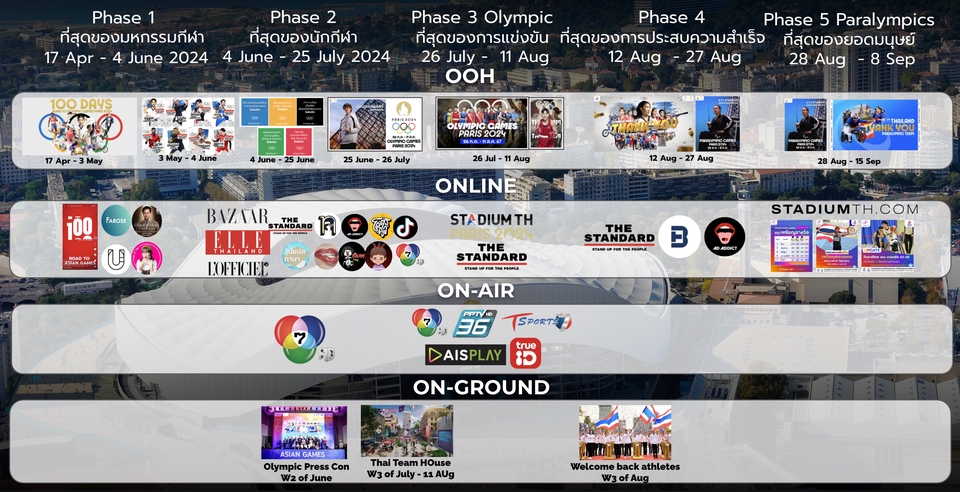 การตลาด - วางกลยุทธ์การตลาด, เลือก KOLs ,คิด Creative , Mood & Tone ให้สอดคล้องกับแบรนด์ - 6