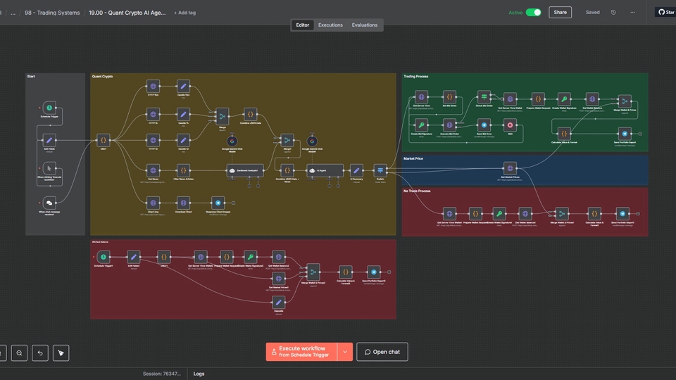 N8N Template - Bitkub BTC DCA and Bitkub BTC Price Change -1%