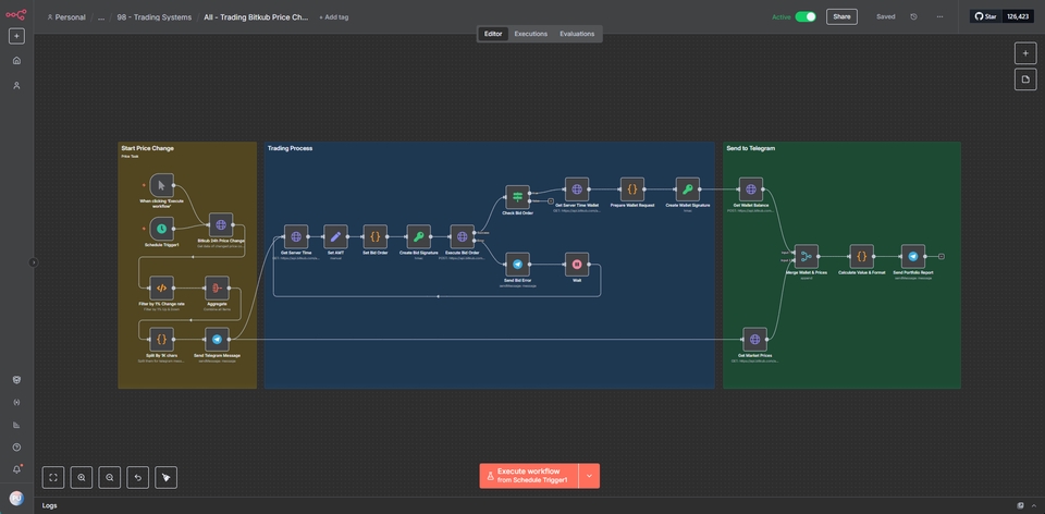 อื่นๆ - N8N Template - Bitkub BTC DCA and Bitkub BTC Price Change -1% - 2