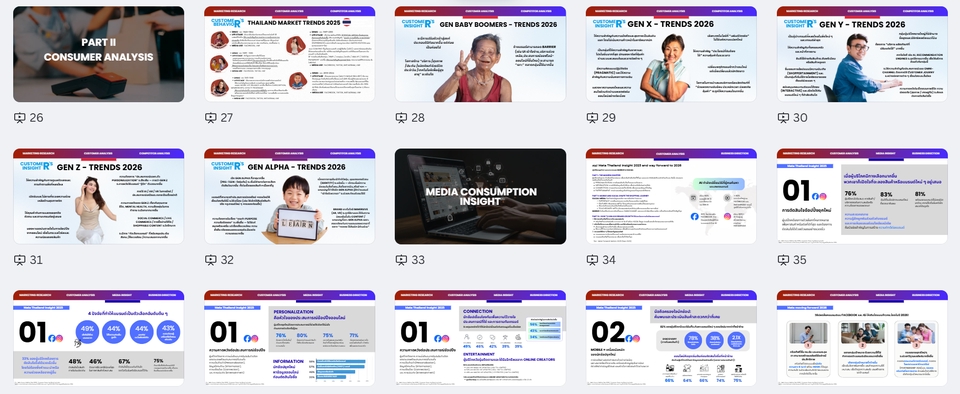 ตัวอย่างReport